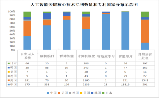 人(rén)工智能産業核心技術的(de)國(guó)際競争(圖9)